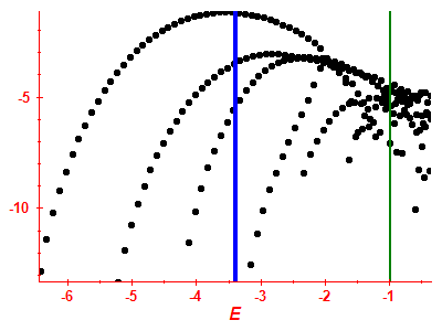 Strength function log